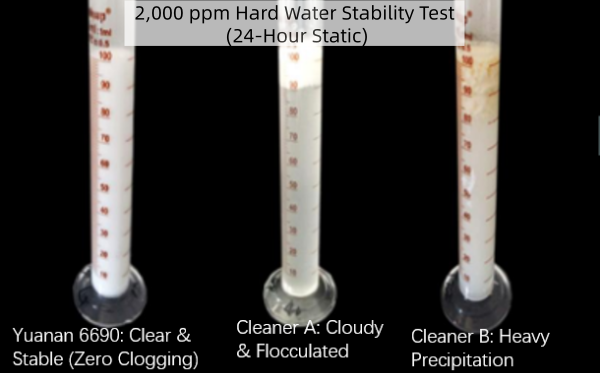 2000 ppm hard water stability lab test comparing Yuanan 6690 with conventional degreasers